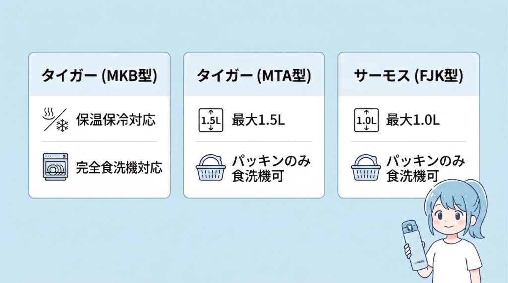 タイガーとサーモスの基本情報