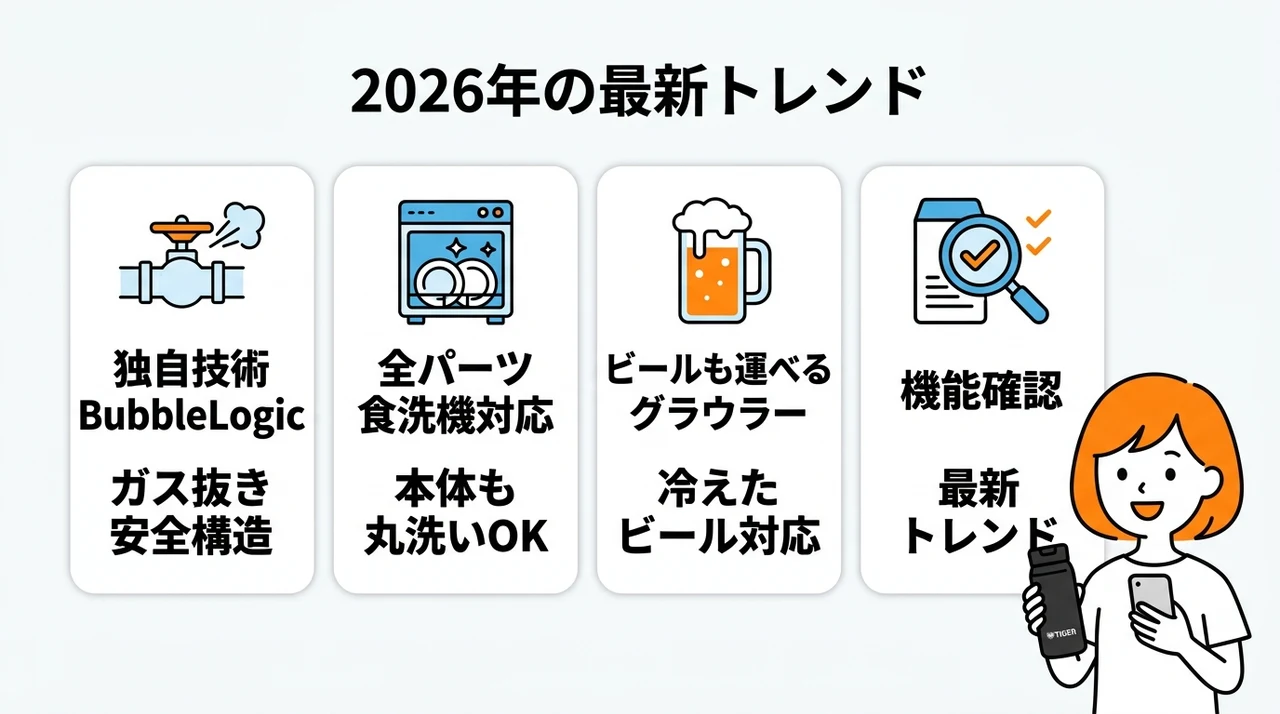 タイガーの真空断熱炭酸ボトルとは？口コミで話題の機能