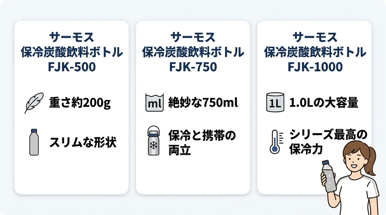 人気のサーモス炭酸ボトル3選