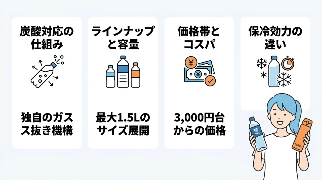 タイガーとサーモスの基本情報を比較