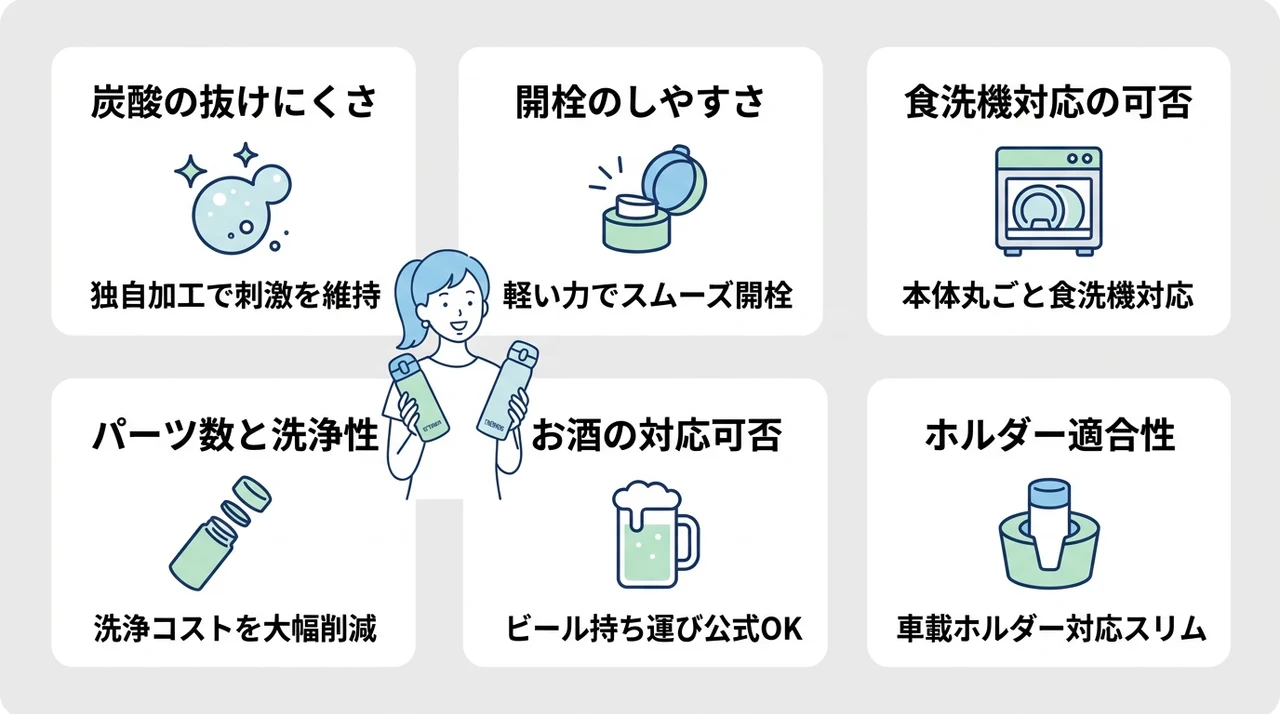 機能やお手入れのしやすさを比較