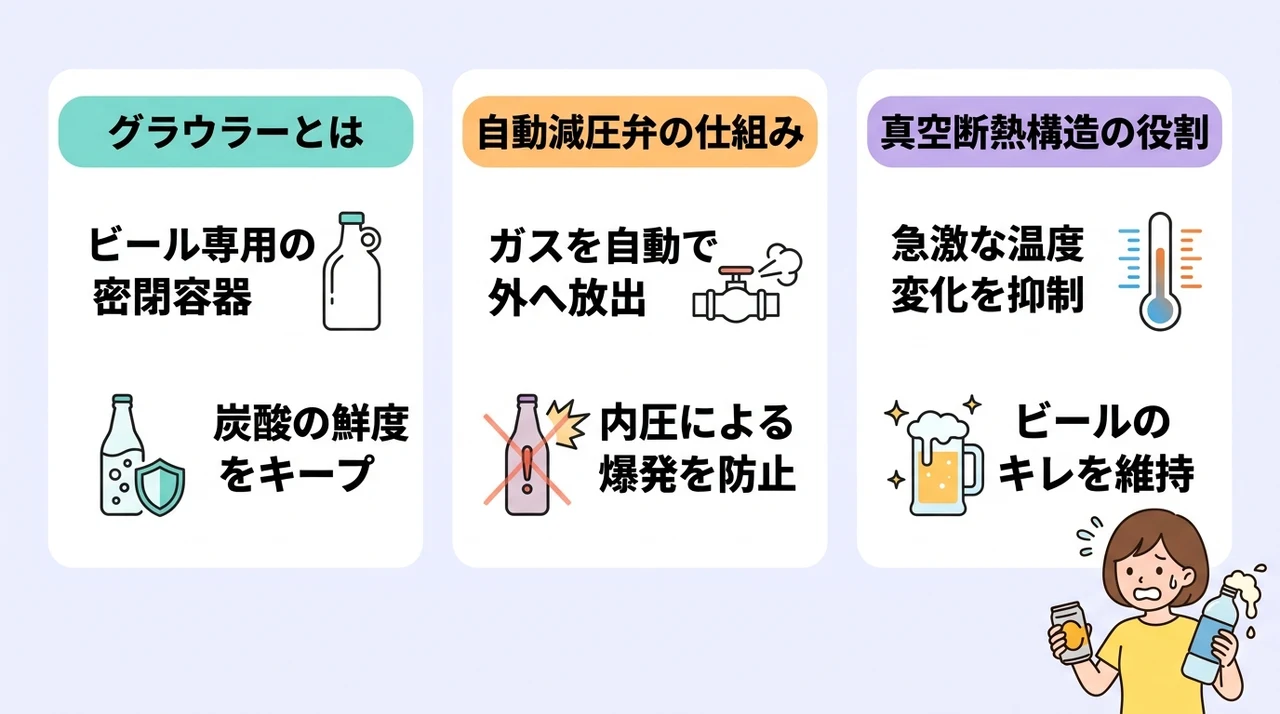 ビール爆発を防ぐ「グラウラー」の基本知識