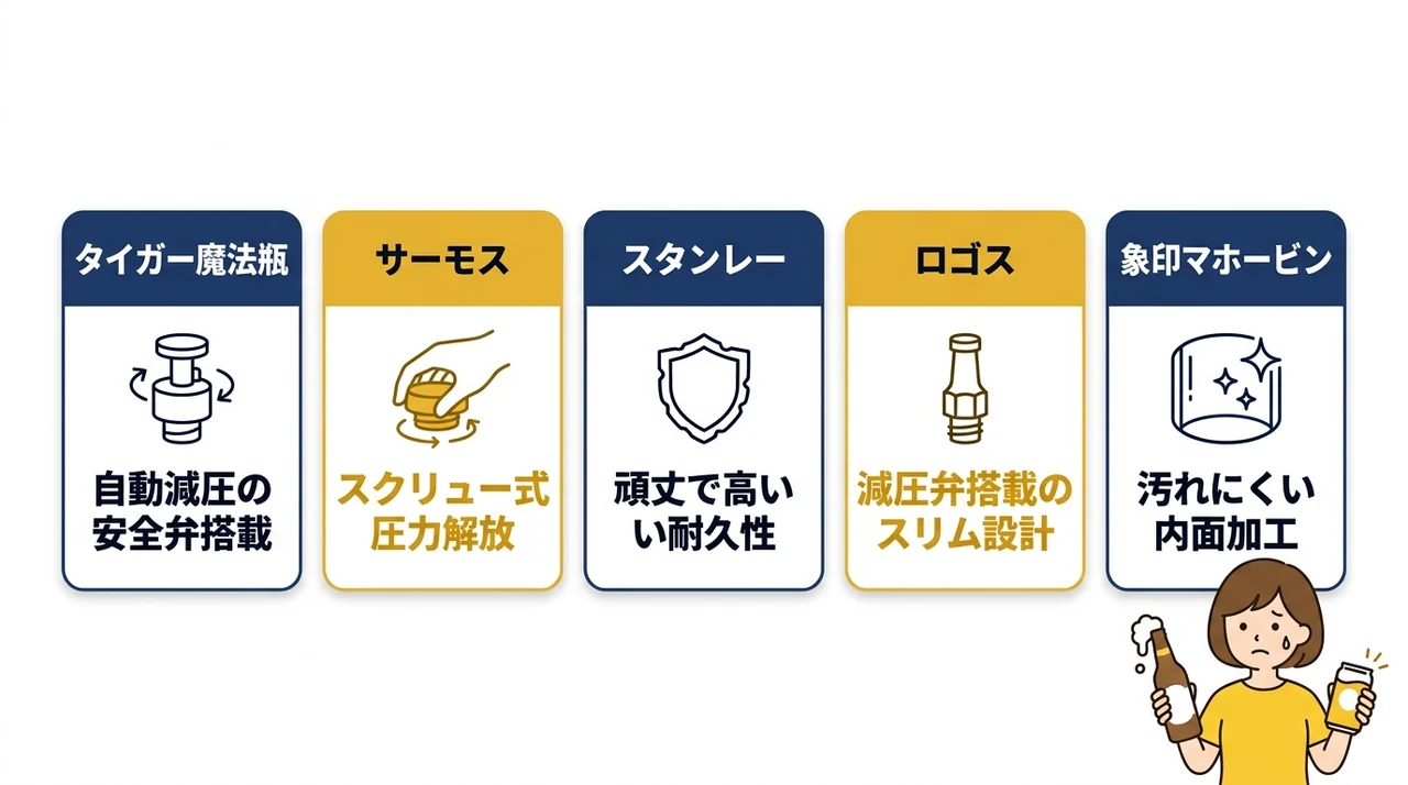 ビール対応のおすすめ水筒5選