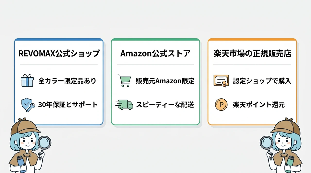 偽物を回避するための正規品購入ガイド